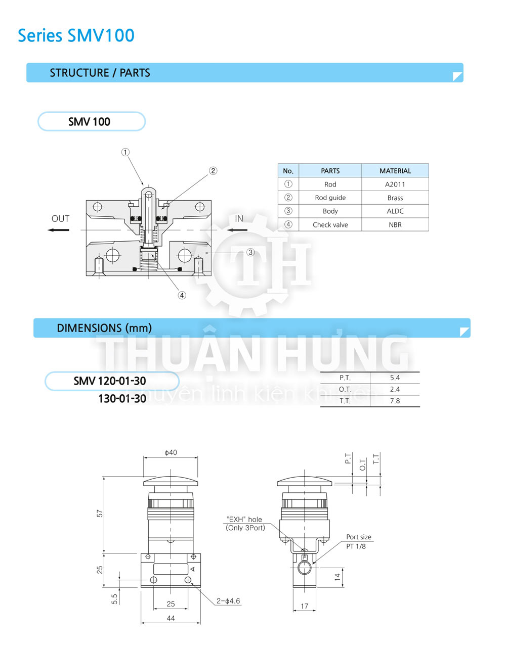 Catalogue thông số và kích thước van cơ khí nén 3/2 SKP SMV130-01-30 và SMV130-01-31