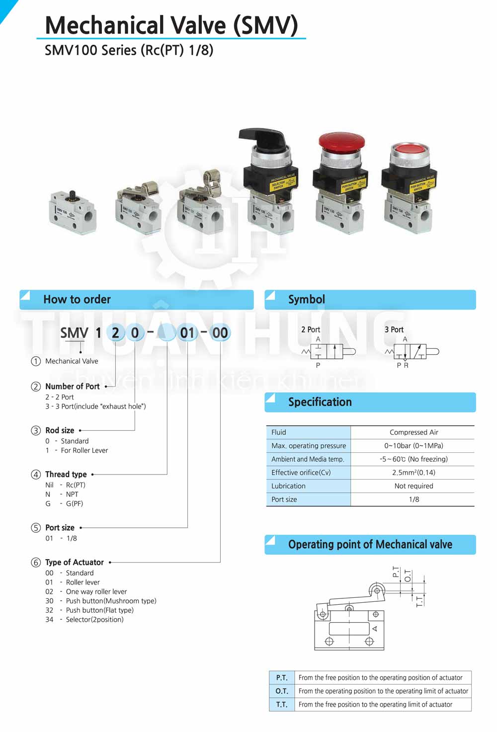 Catalogue thông số van cơ khí nén 3/2 SKP SMV130