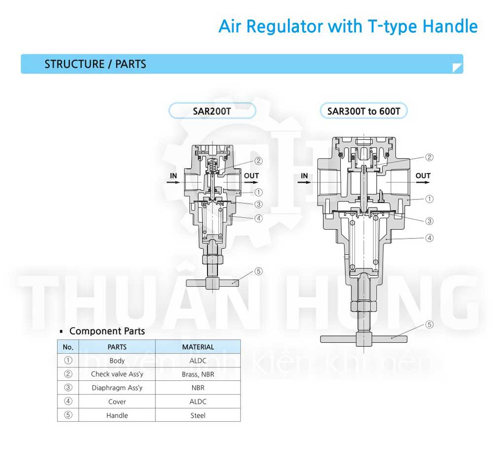 Catalogue cấu tạo kỹ thuật của van điều áp khí nén SKP SAR200T - SAR300T - SAR300T - SAR400T - SAR600T