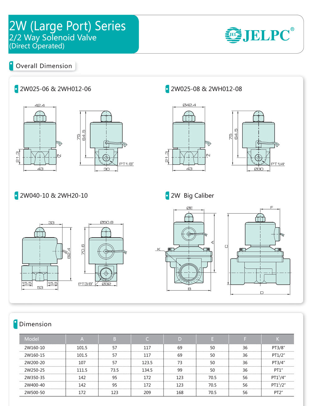 Catalogue kích thước của van điền từ Jelpc 2W025 - 2W040 - 2W160 - 2W200 - 2W250 - 2W400 - 2W500