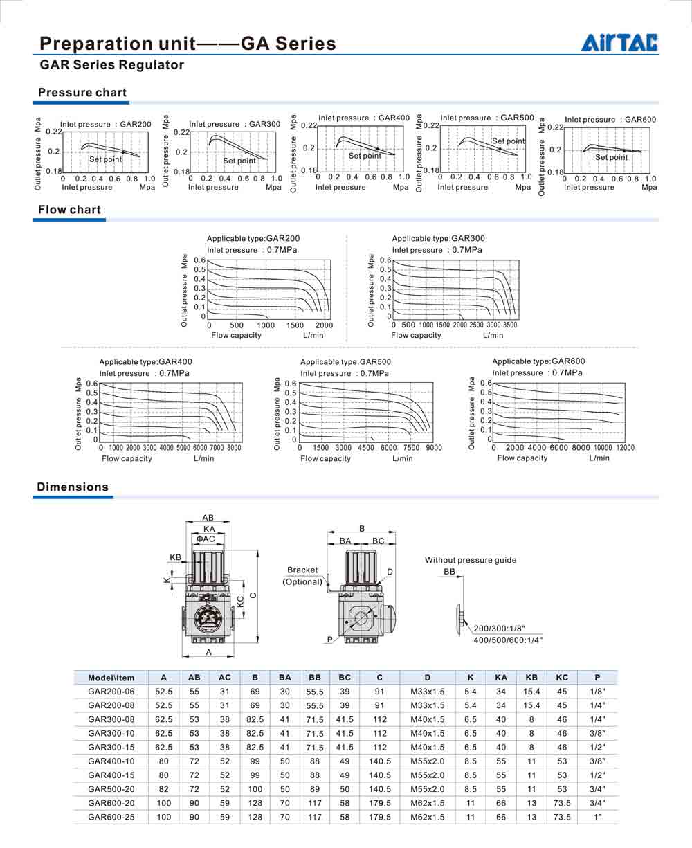 Catalogue kích thước của van điều áp Airtac GAR200-08S