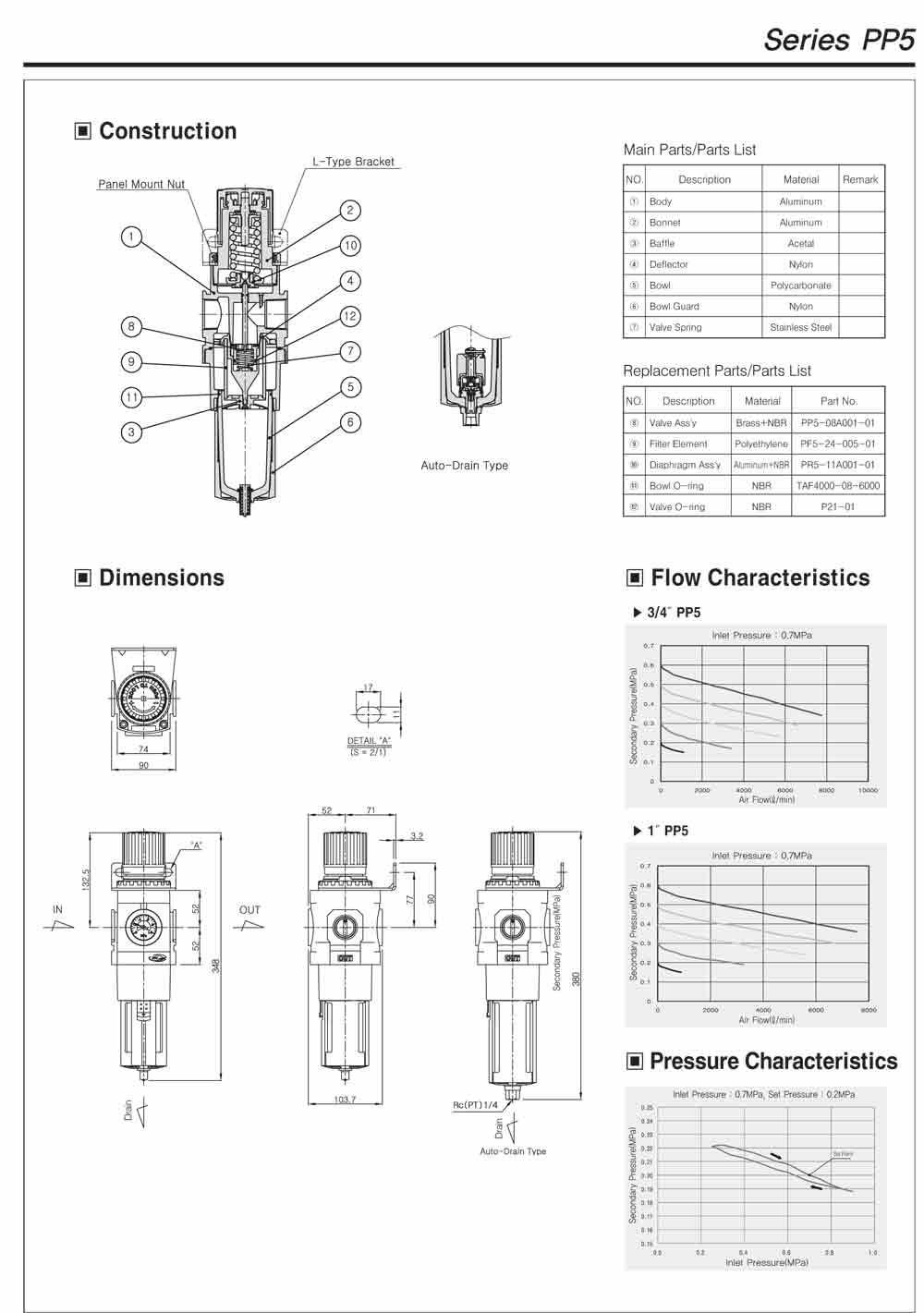 Catalogue lọc hơi khí nén TPC PP5-10G