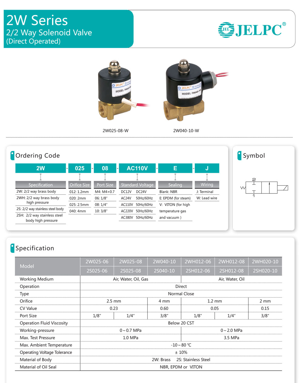 Catalogue van điền từ Jelpc 2w025-2w040
